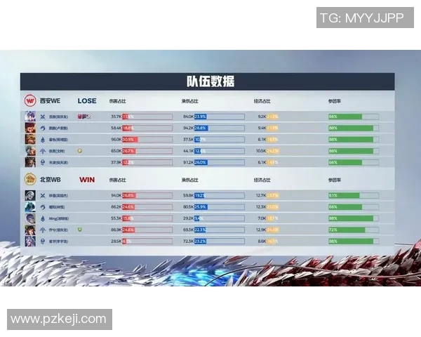探讨王者荣耀中WE战队选手的个人能力与团队协作的关系分析