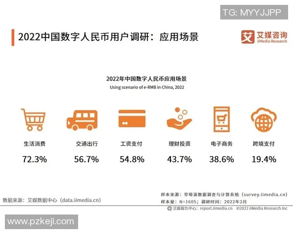 中国数字货币试点扩展加速，央行数字人民币进入新发展阶段