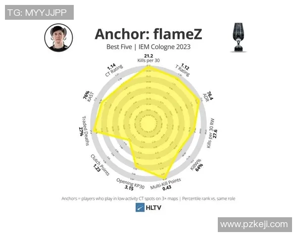 IG在CSGO比赛中的区域防守策略分析与成效评估