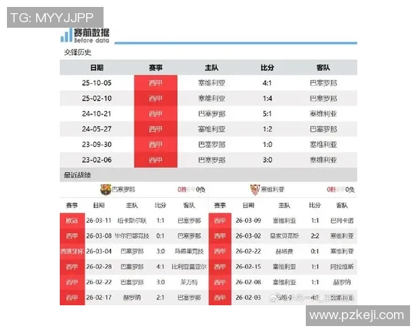 西甲联赛巴萨VS塞维利亚比赛直播及赛事解析