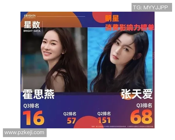 北京足球明星代言价格揭秘及市场趋势分析